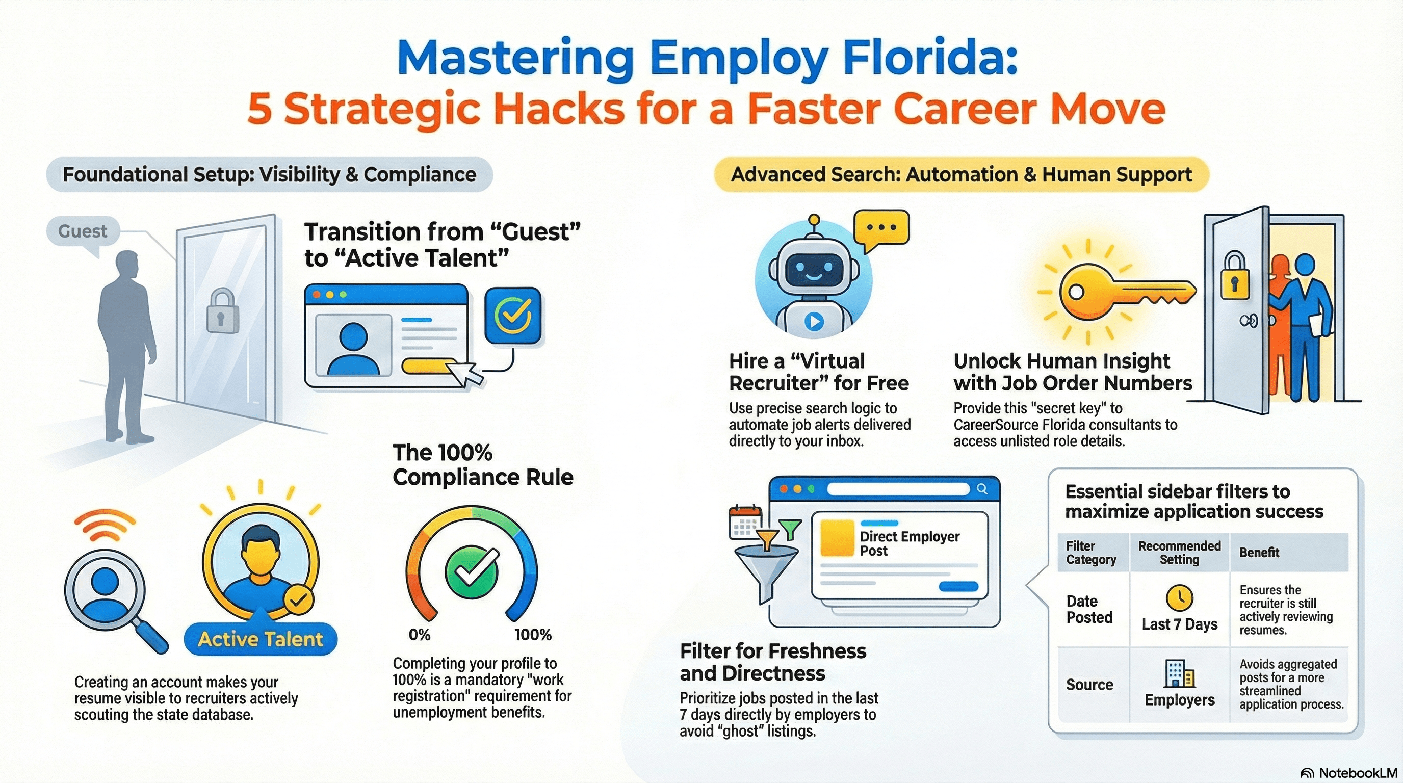 Beyond the Job Search 5 HighImpact Hacks to Own Your Florida Job
