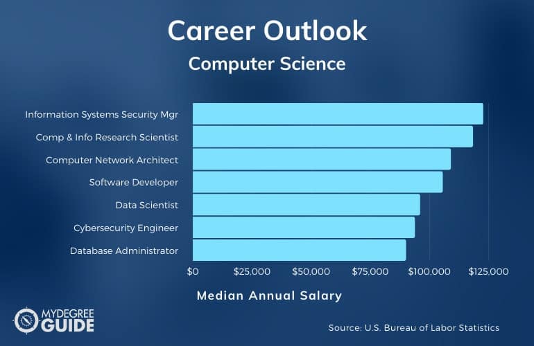 Computer Science Jobs How To Find And Apply? — Careers Tip