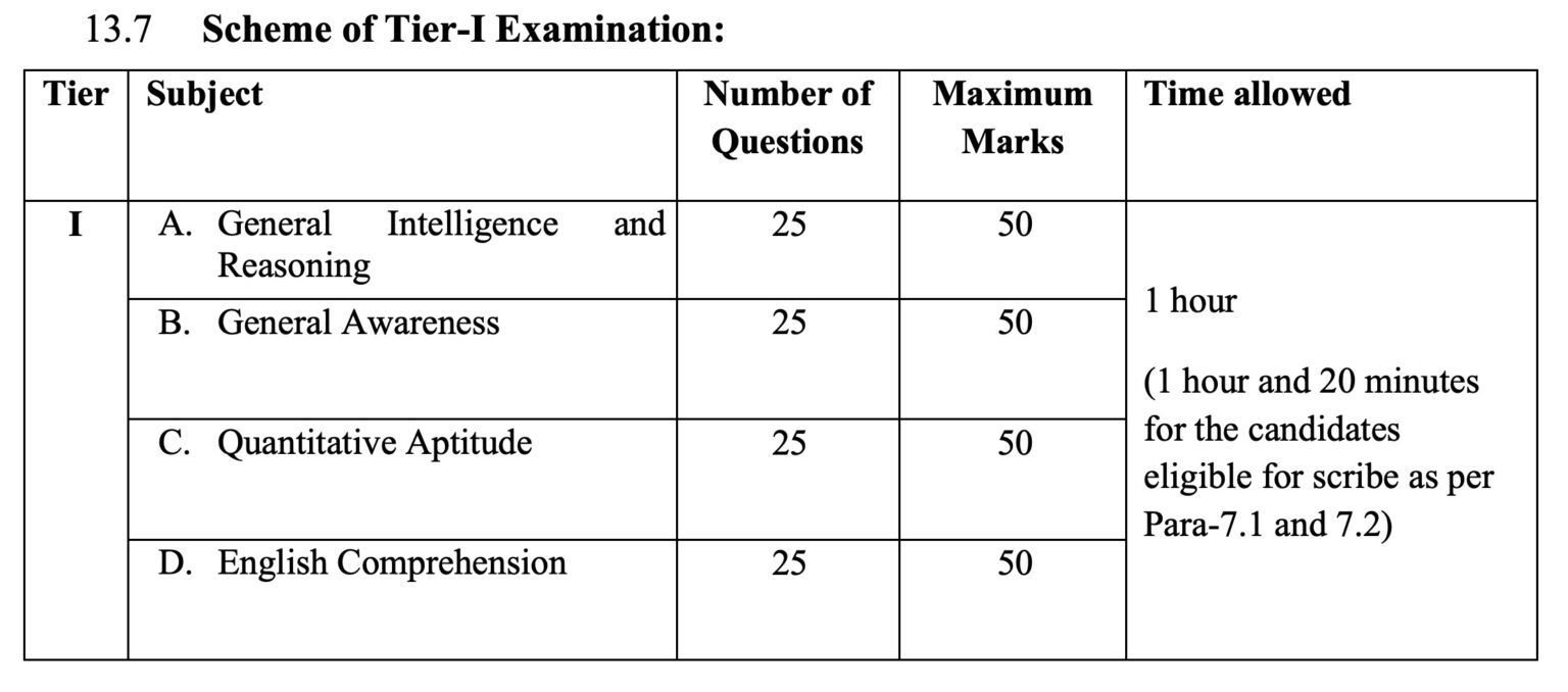 SSC CGL Syllabus 2023, Revised for Tier 1 & Tier 2 Careerwill