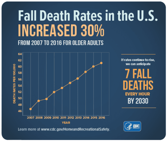 Guide Help Elderly Up After a Fall Caregiver Guides