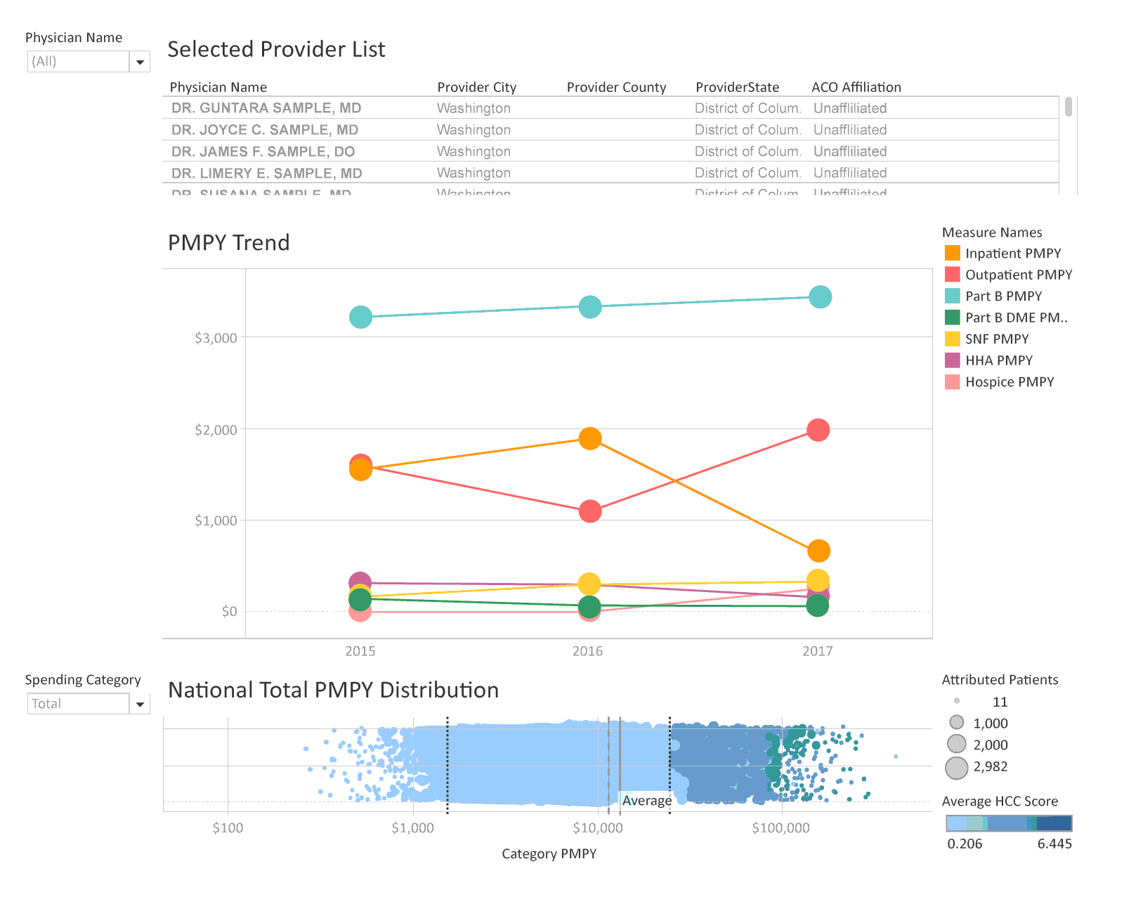 CareJourney Network Advantage CareJourney