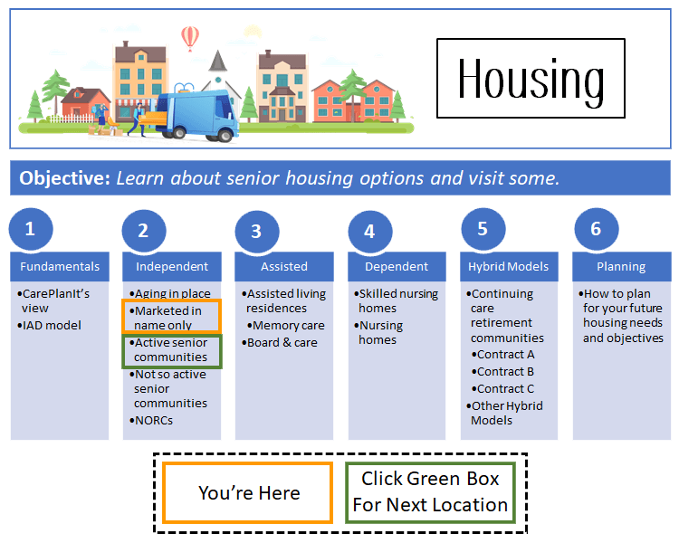Bogus Senior Housing Just Marketing CarePlanIt