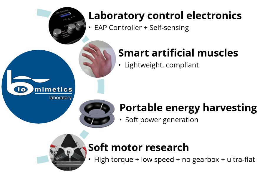 Artificial Muscle Technology Centre for Automation and Robotic