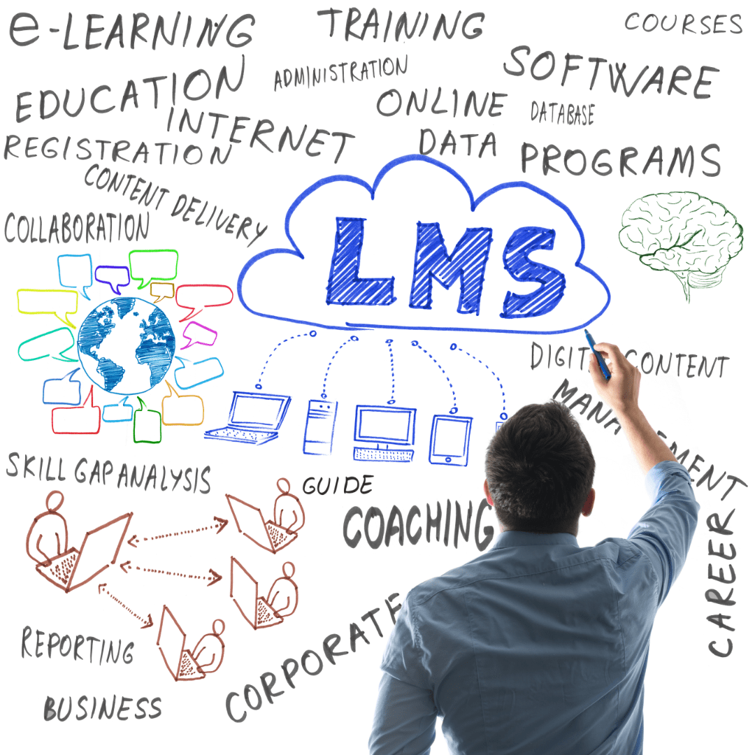 Learning Management System (LMS) Deep Dive Care Tech Guide