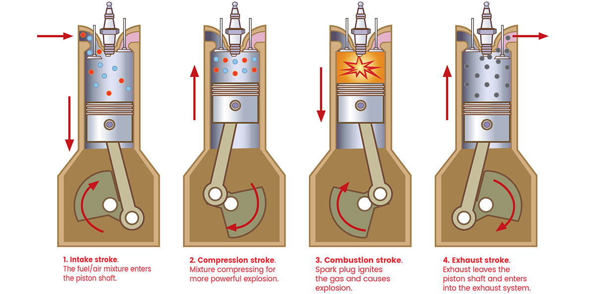 How Do Car Engine Works Car Fix Book
