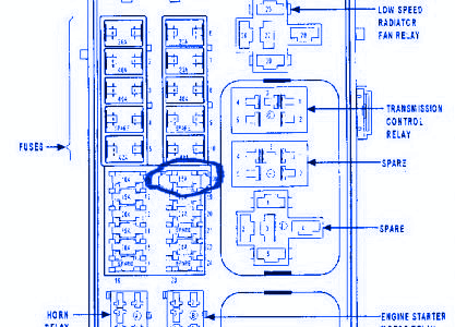 Chrysler PT 2000 Fuse Box/Block Circuit Breaker Diagram - CarFuseBox