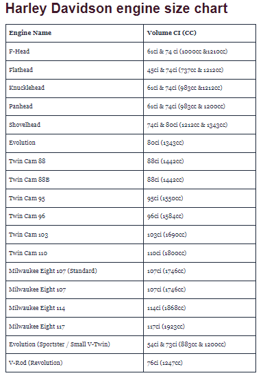 Harley Davidson Engine Size Chart: Ultimate Guide & Tips