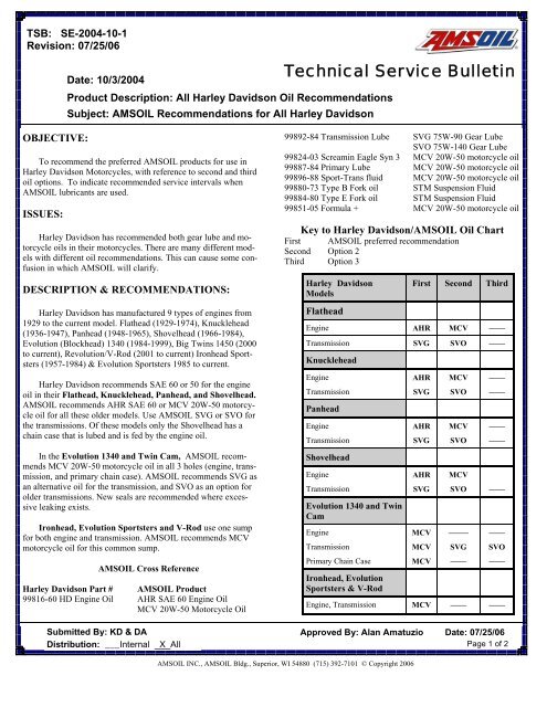 Harley Davidson Fluid Capacity Chart: Essential Guide!