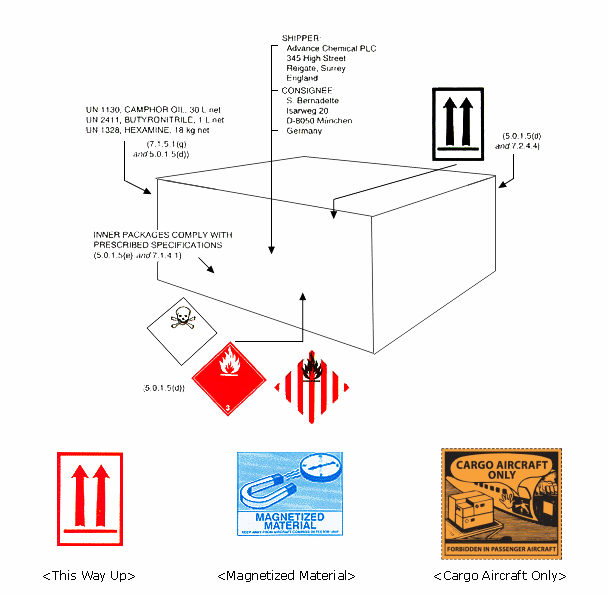 32 A Cargo Only Aircraft Label Must Be Used For Label Design Ideas 2020
