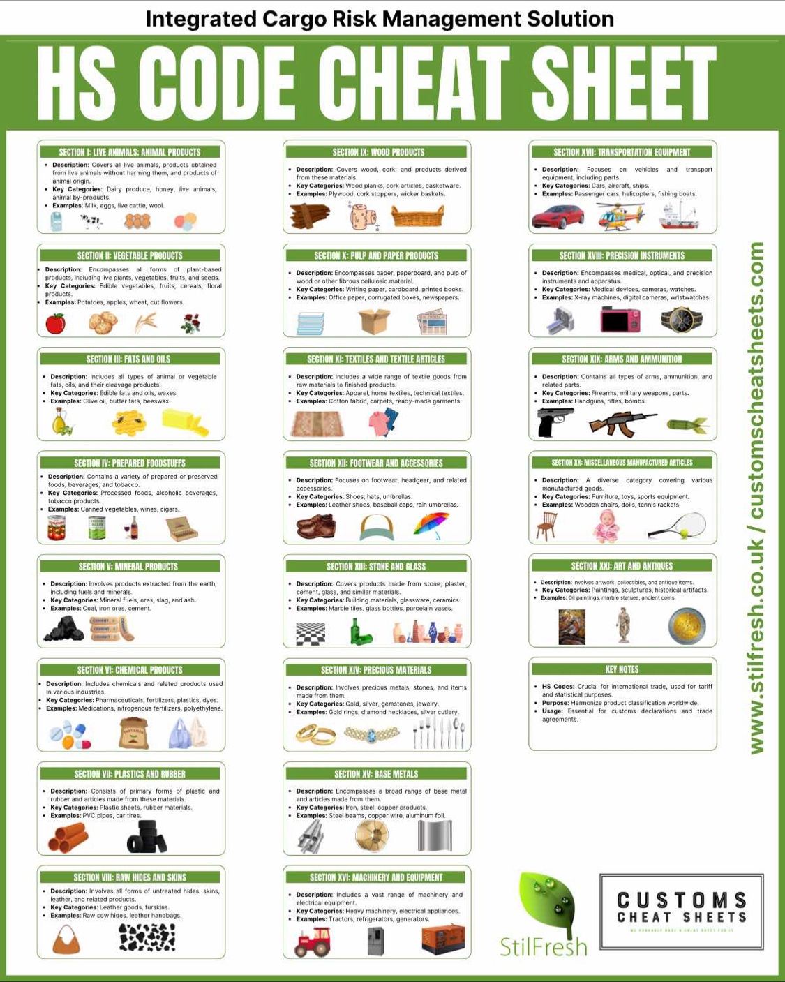 HS Code Cheat Sheet Cargo Cheat Sheets