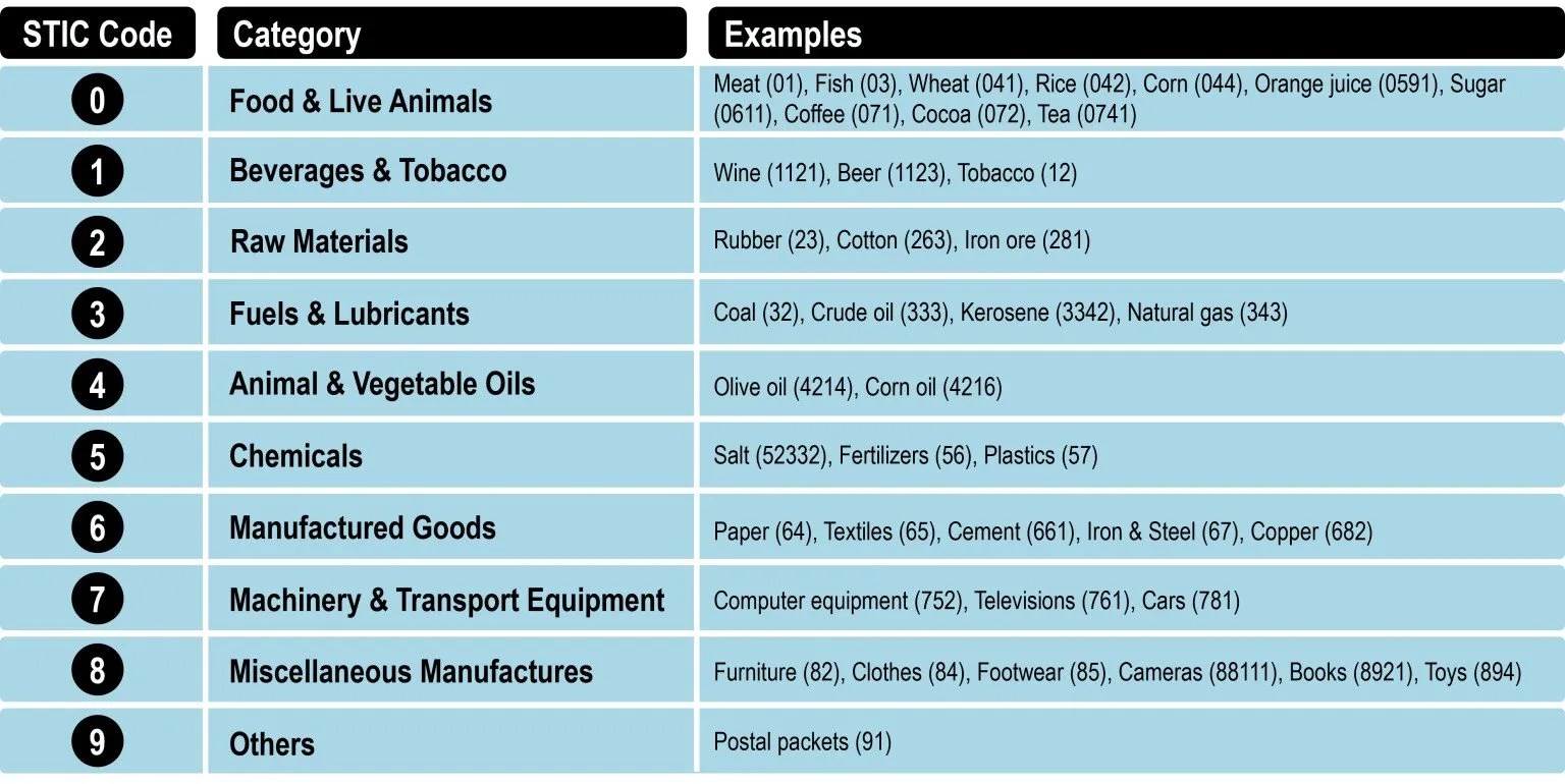 Understanding HS Code in International Trade CFC