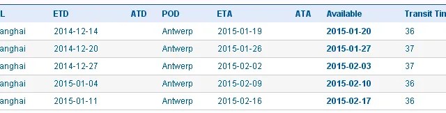 FreightosCO2 Emissions Sea & Air Freight Calculator Freightos