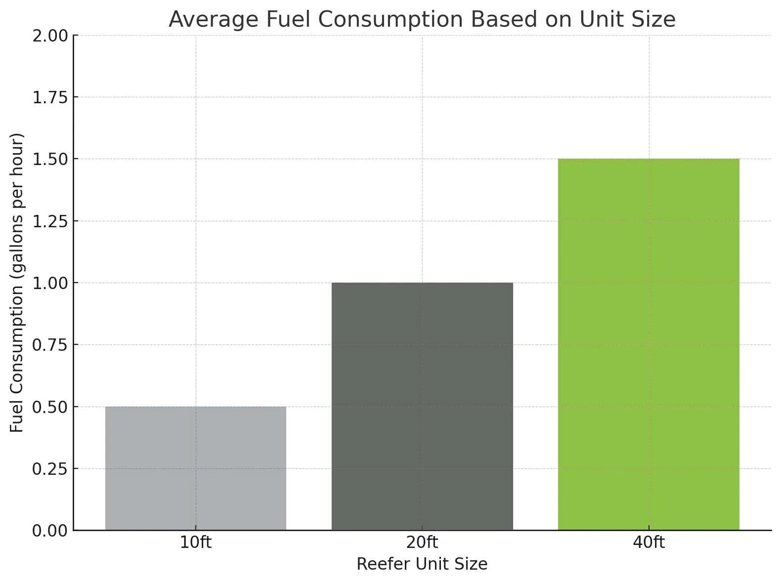 Cargostore Worldwide