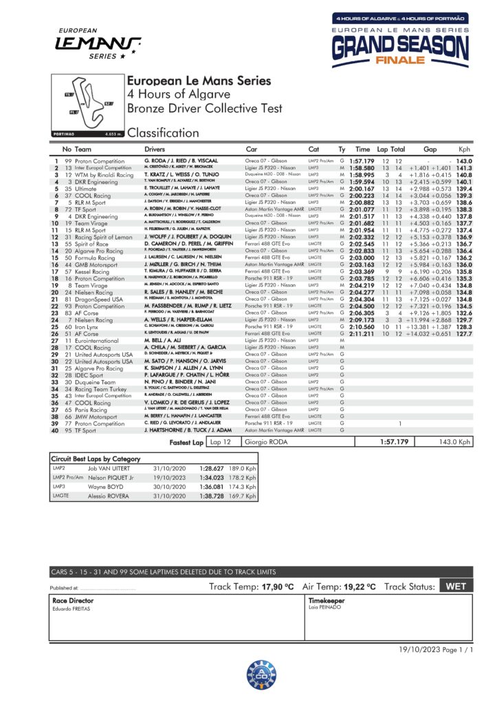 ELMS Rd, 6 Portimao スーパーカーエンターテイメントCARGUYカーガイ