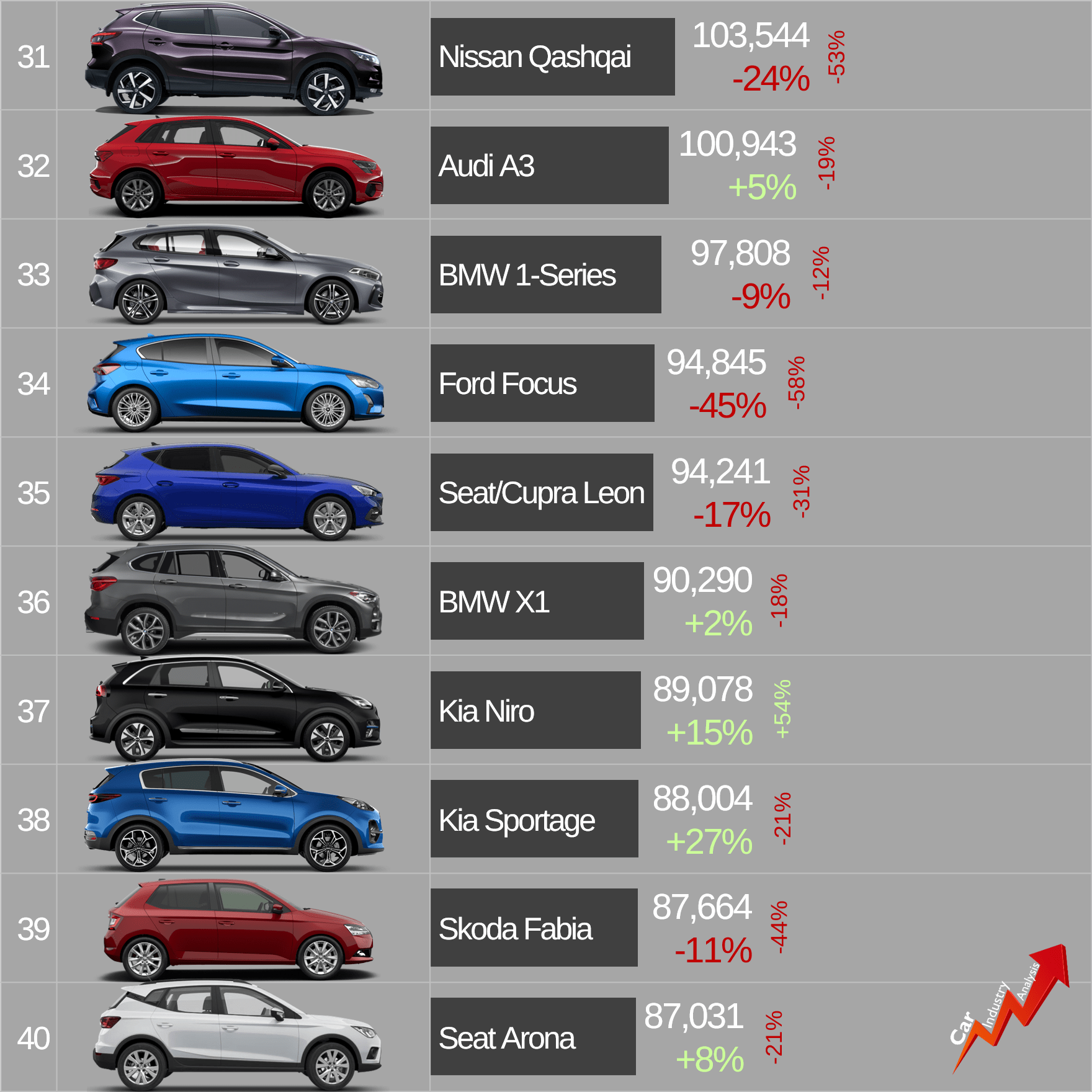 21 Stellantis cars in Europe’s top 100 bestselling cars in 2021 Fiat