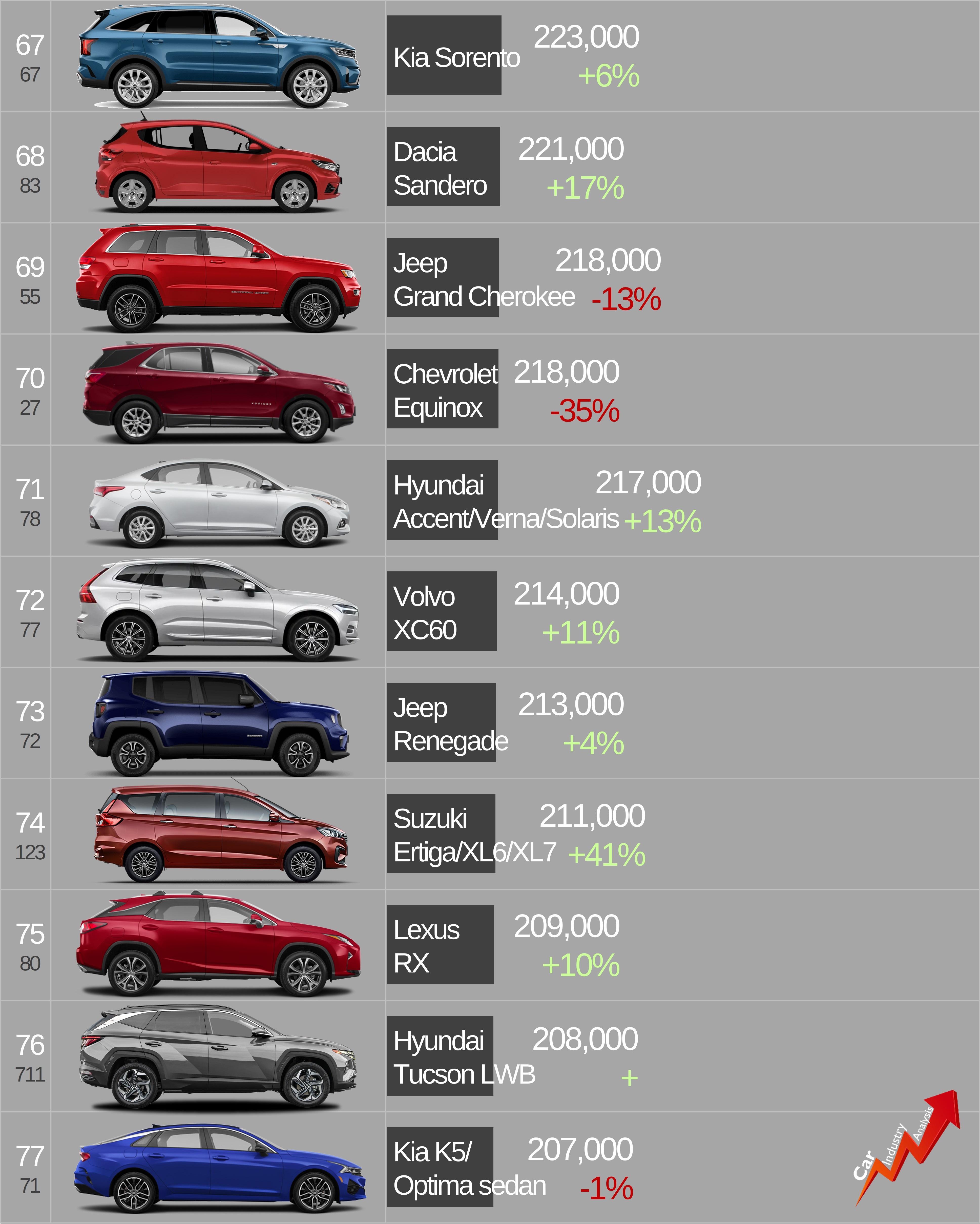 best selling cars in dominican republic solayokota