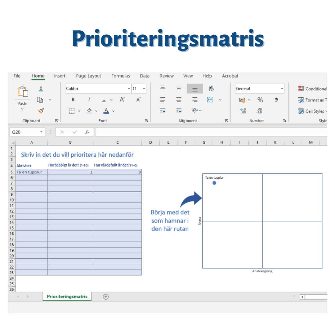 Prioriteringsmatris Carin H Brander
