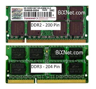 3 Cara Menambah RAM Di Laptop Dengan OS Windows
