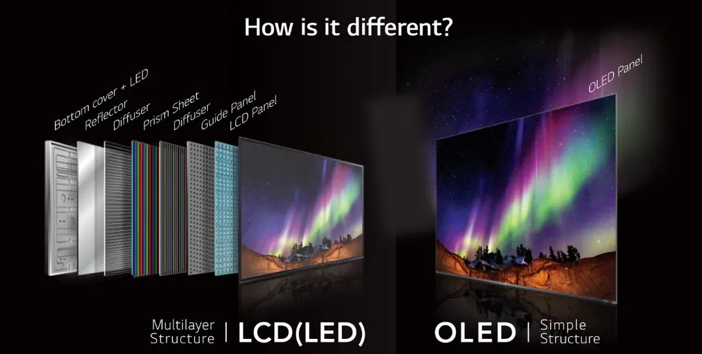 Perbedaan OLED, AMOLED, Super AMOLED, Dynamic AMOLED, LTPO AMOLED