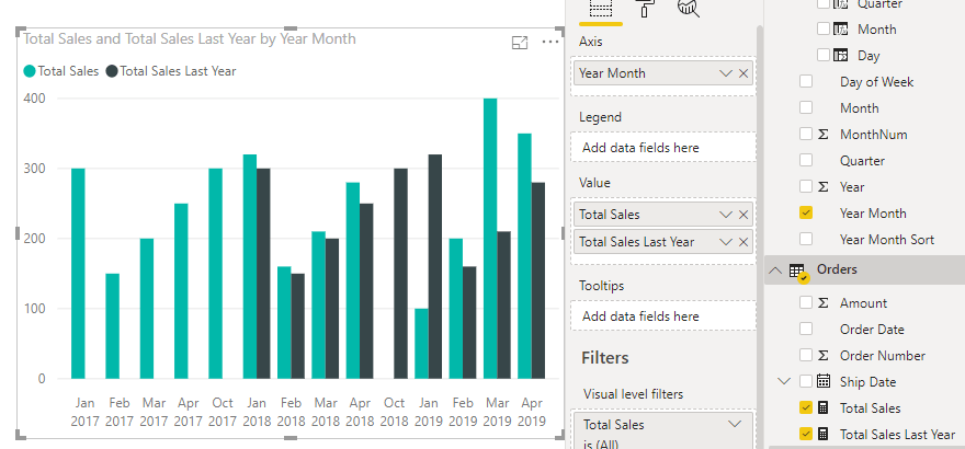 Creating a Power BI Chart Comparing Each Year vs Previous Year Carl