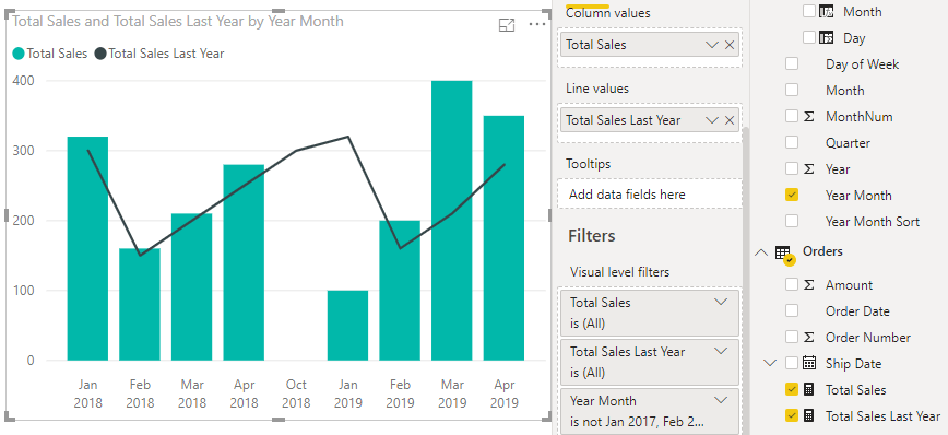 Creating a Power BI Chart Comparing Each Year vs Previous Year Carl