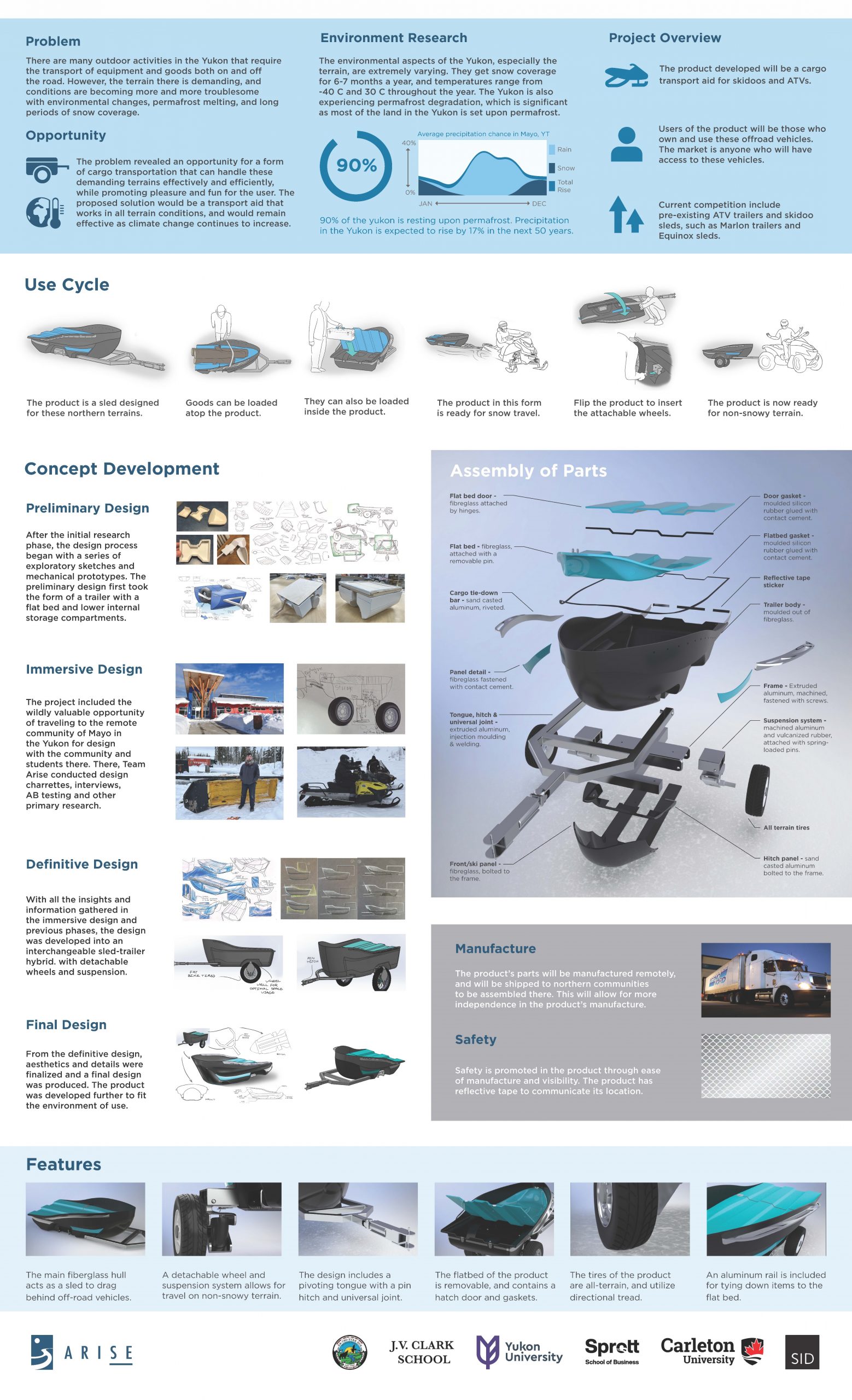 Graeme McNeice Industrial Design