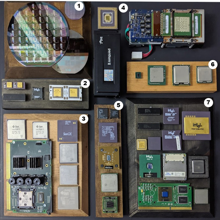 CPU Display School of Computer Science
