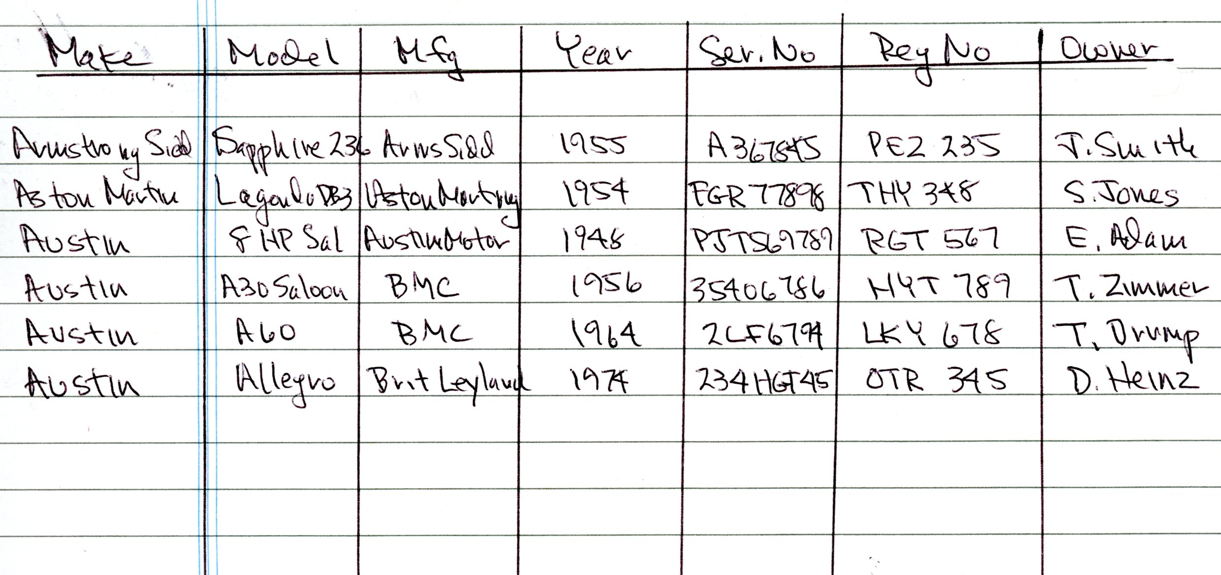 Autopartsinventoryspreadsheet
