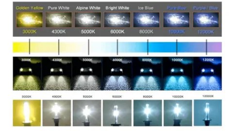 LED Headlight Color Guide: Selecting the Best LED Headlight Color