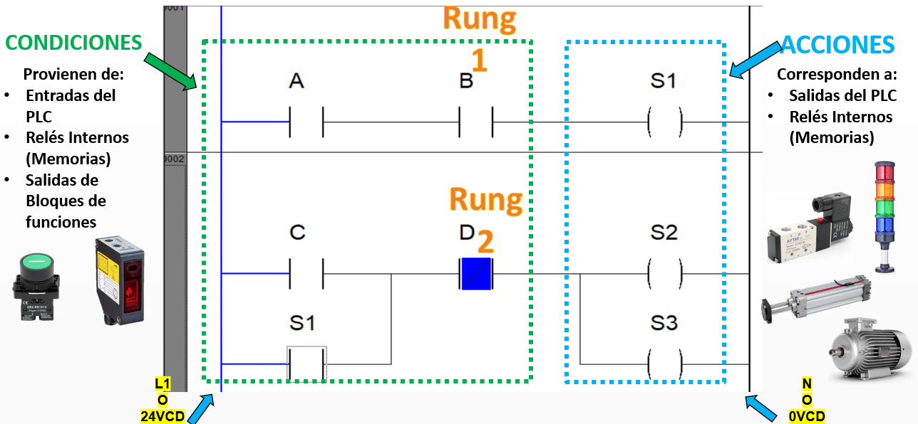 Introducción al Lenguaje Ladder 2024