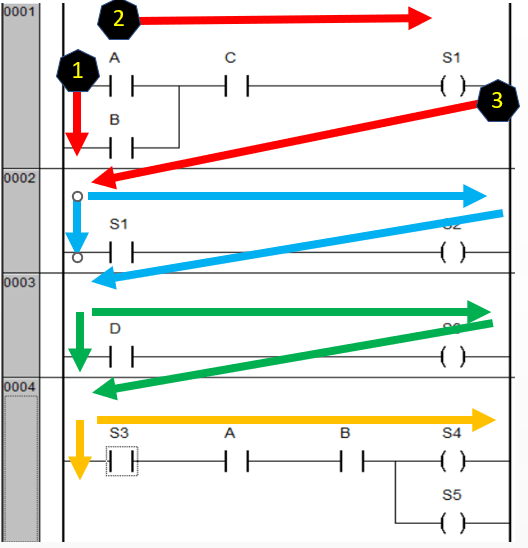 Introducción al Lenguaje Ladder 2024