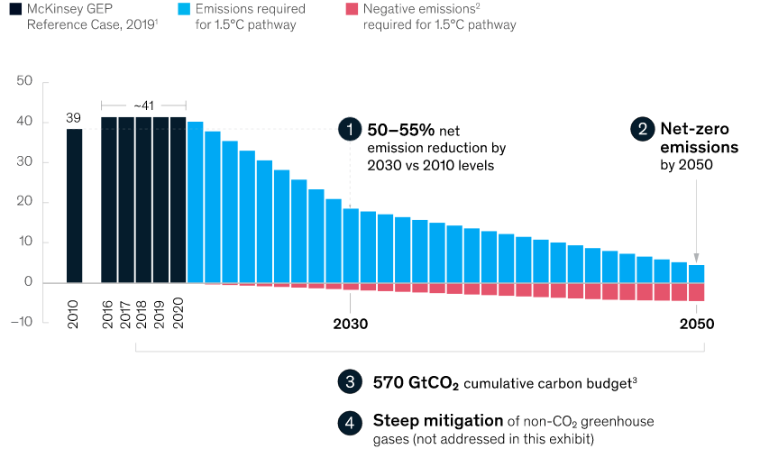 Creditos de Carbono 👉 Mercado, controversia y principales tendencias.