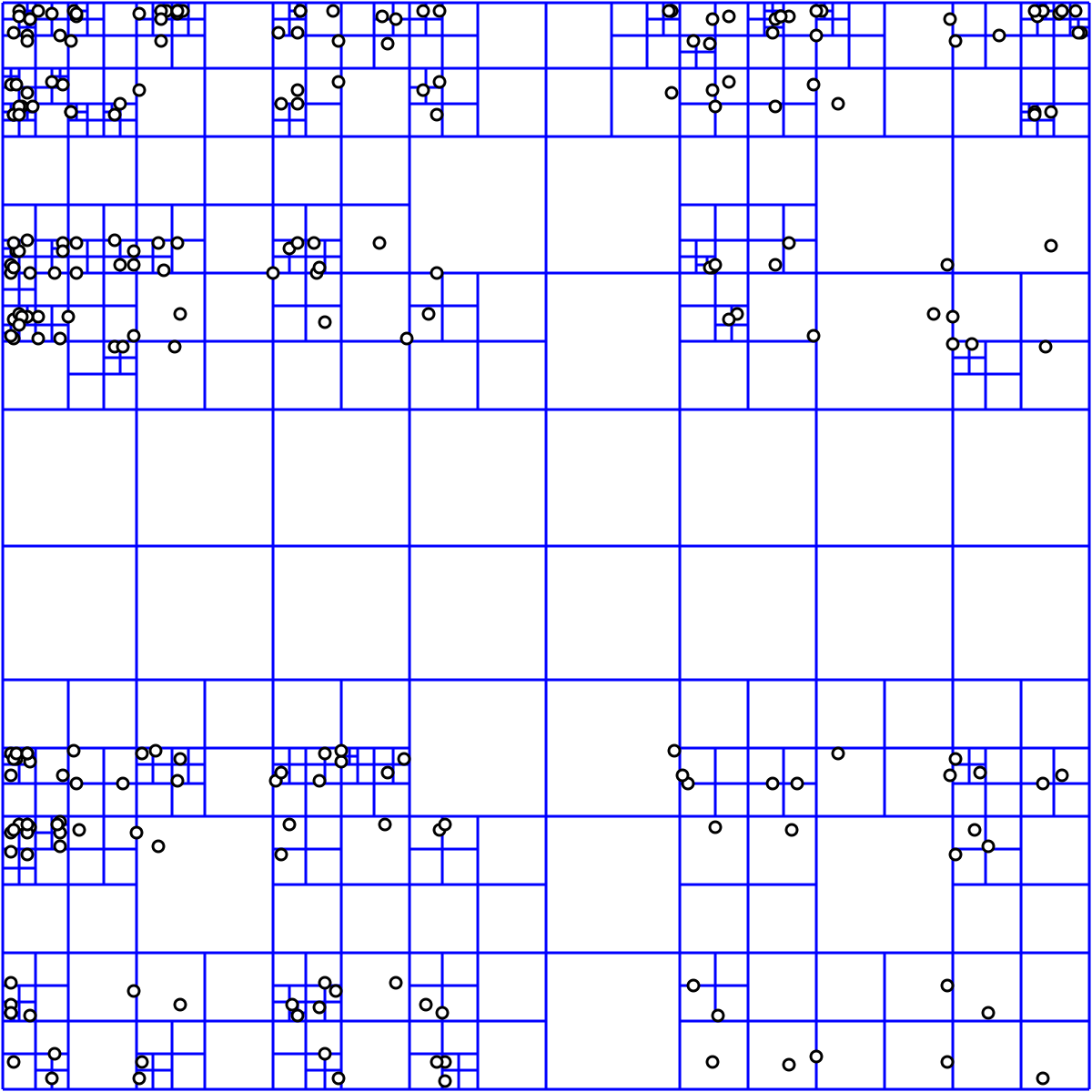 SpatialPartitioningQuadtree Spatial ordering optimization Quadtree