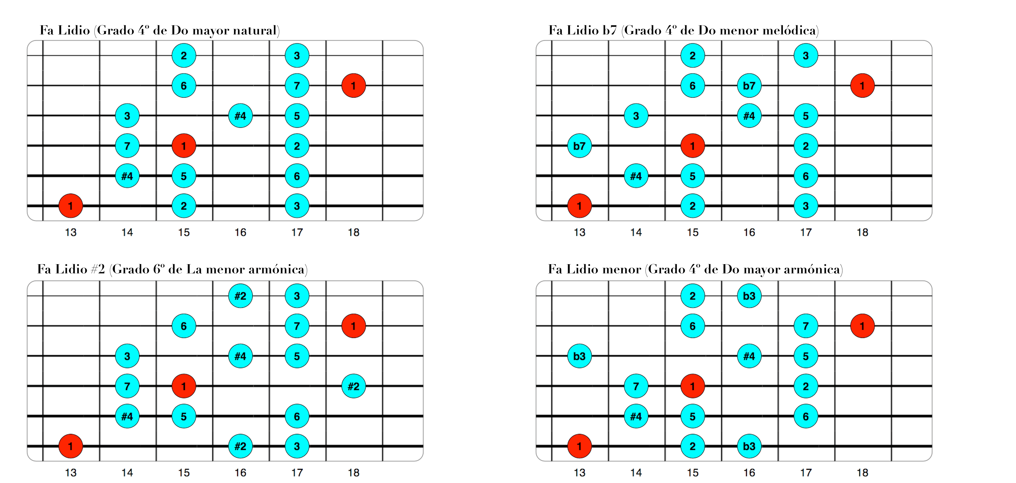 escala menor armónica El Blog de Carlos Vicent