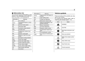 2014 Subaru XV Crosstrek Vehicle symbols PDF Manual (1 Page)