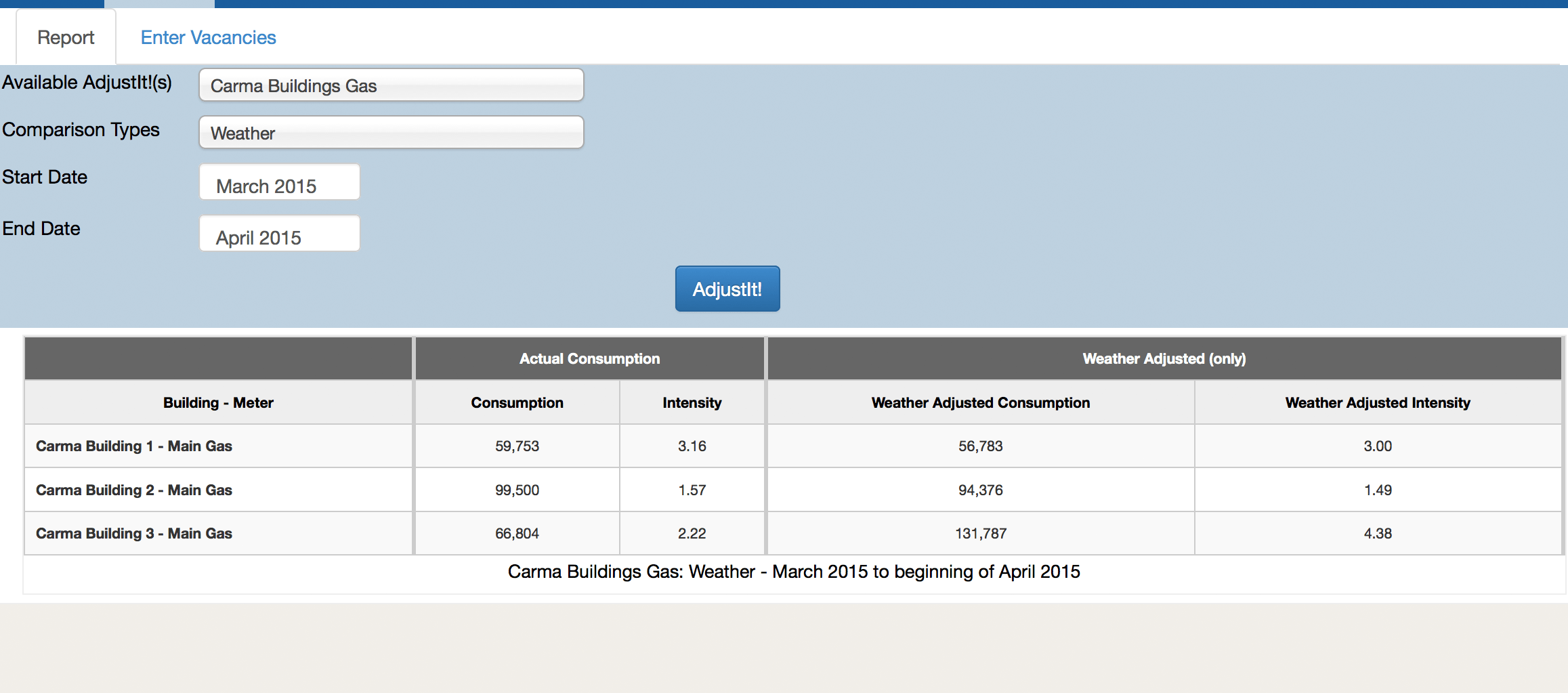 Understanding Your Bill Columbia Gas of Maryland