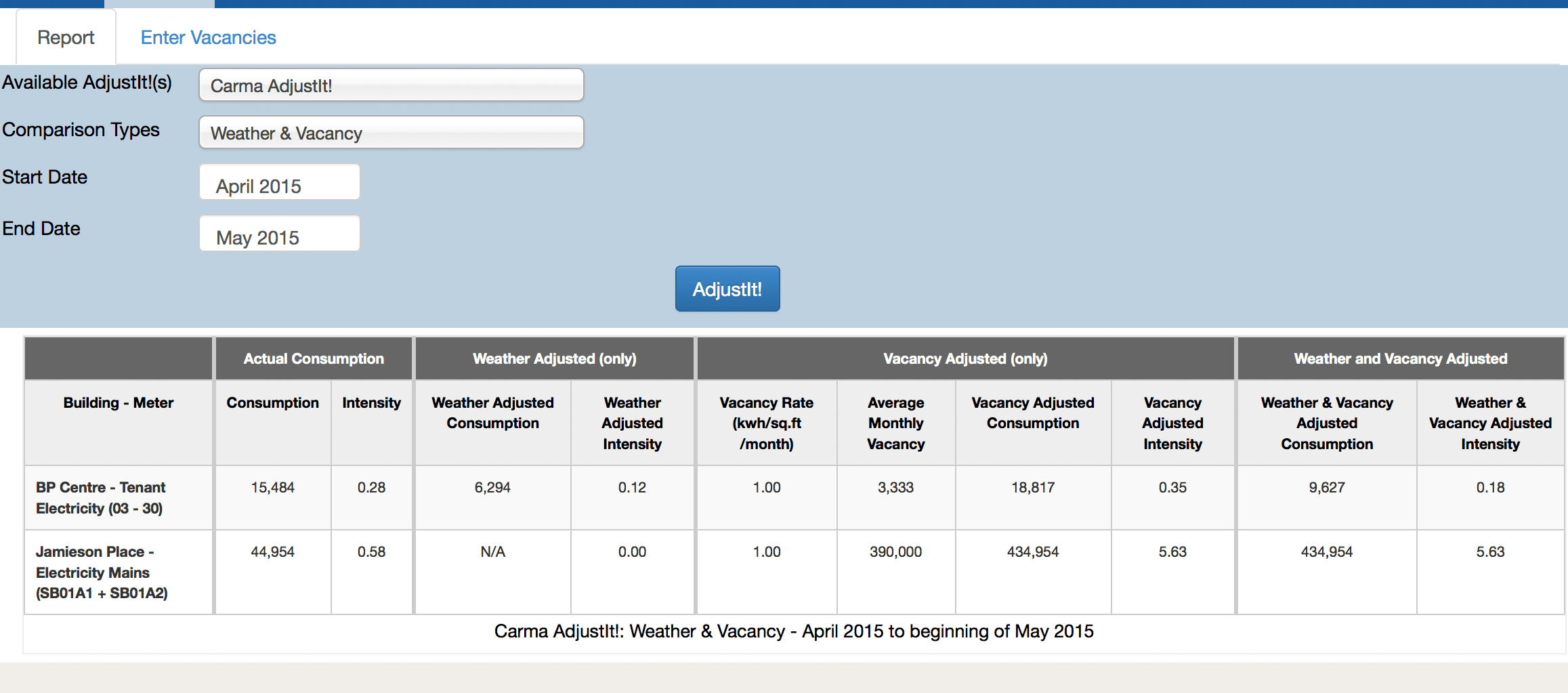 PGW's weather normalization adjustment hits customers.