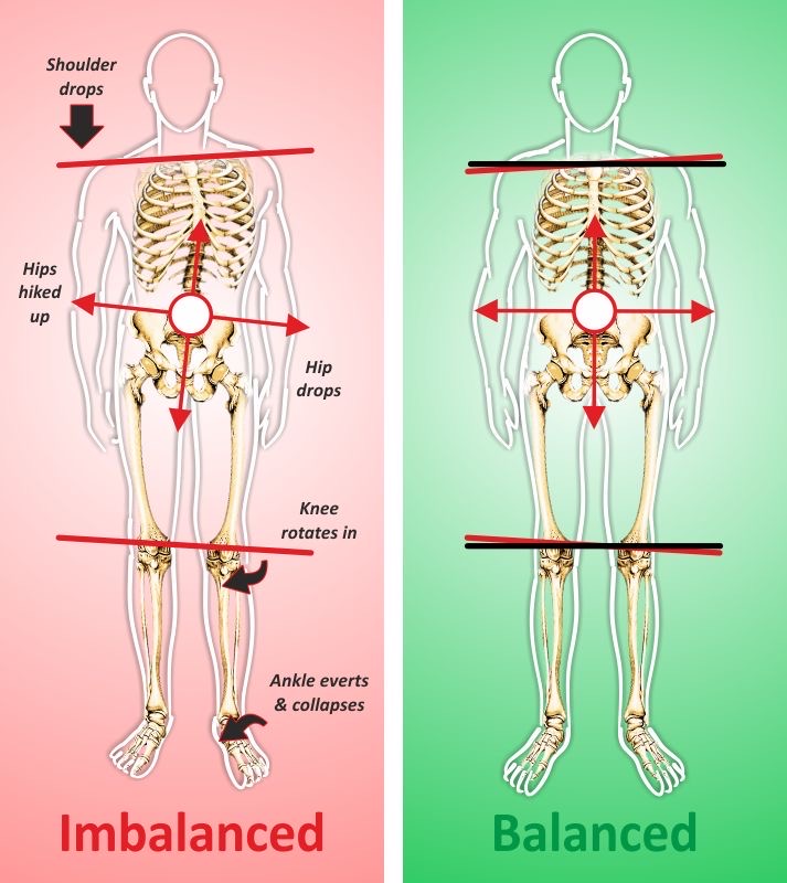 Activator Method Carmichael, CA Carmichael Disc Center