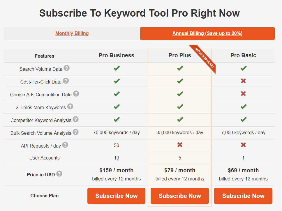 Keywordtool.io Review + QuickUse Guide