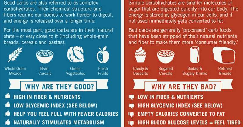The Tim Ferris Diet to Be a Healthier and More Energetic Entrepreneur