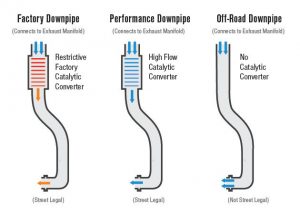 Downpipe Guide for Cars - Catted Vs Catless? | Carnewscast