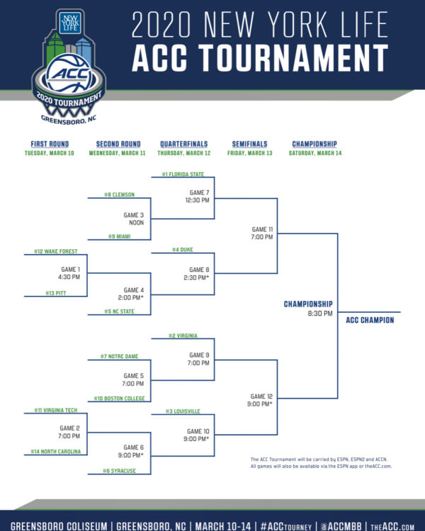 Acc Tournament Schedule 2024 Bracket Full ACC Tournament Schedule and Bracket Carolina Blitz