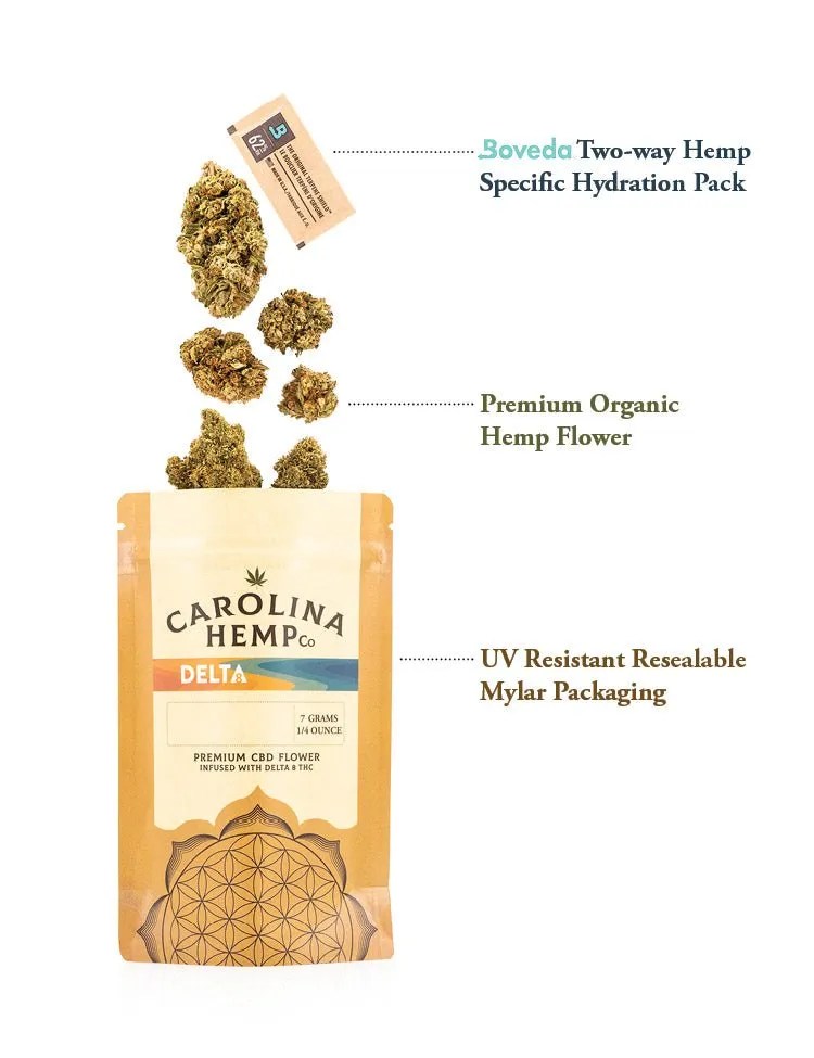 Delta 8 Sour Space Candy Strain Hemp Flower Carolina Hemp Company