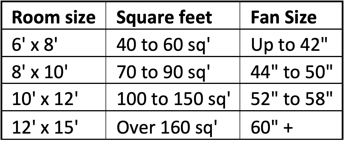 How To Size Ceiling Fan To Room Size Chart - Infoupdate.org