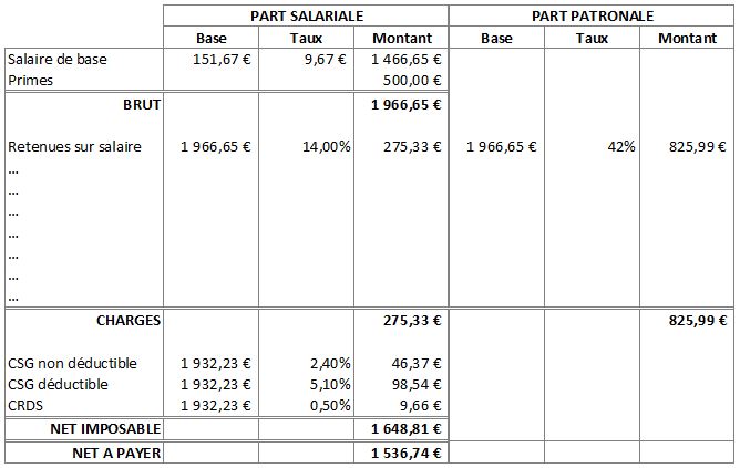 Fiche De Paie Salaire Brut Ou Net