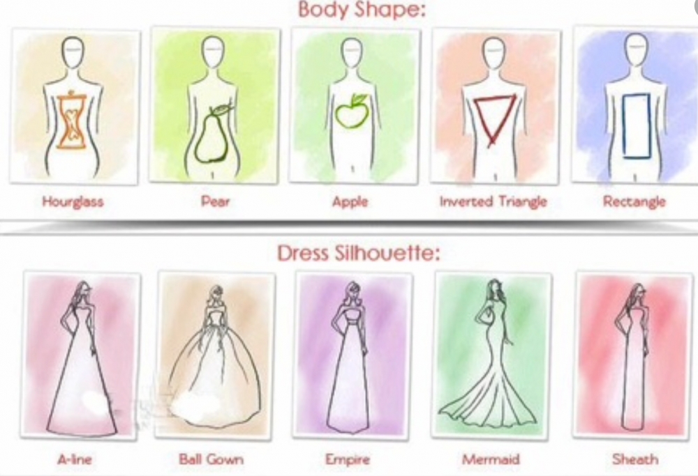Wedding Dress Types For Body Types