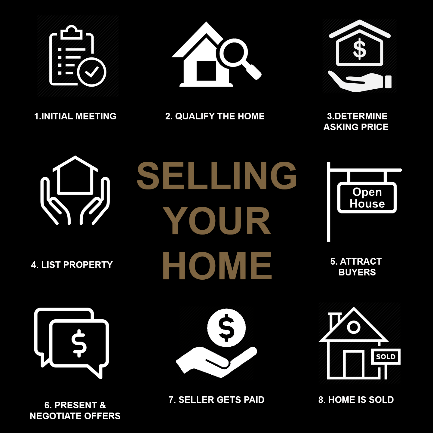 Sellers Carolyn Amos Real Estate