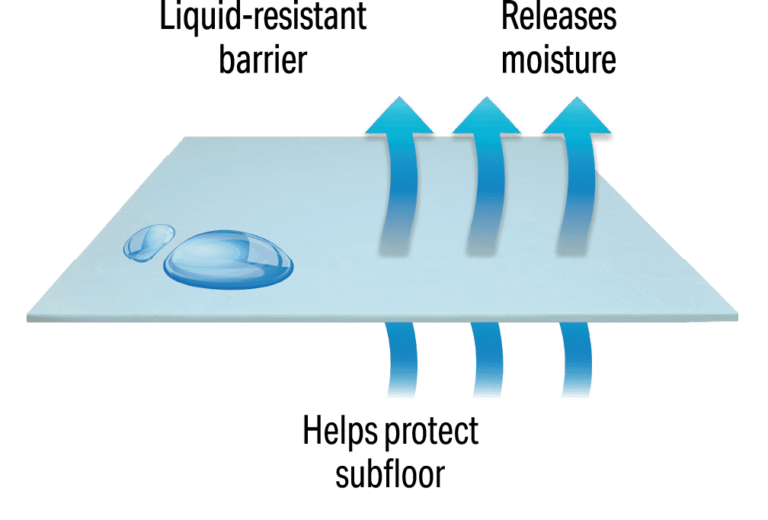 UltraShield Carpet Cushion North America