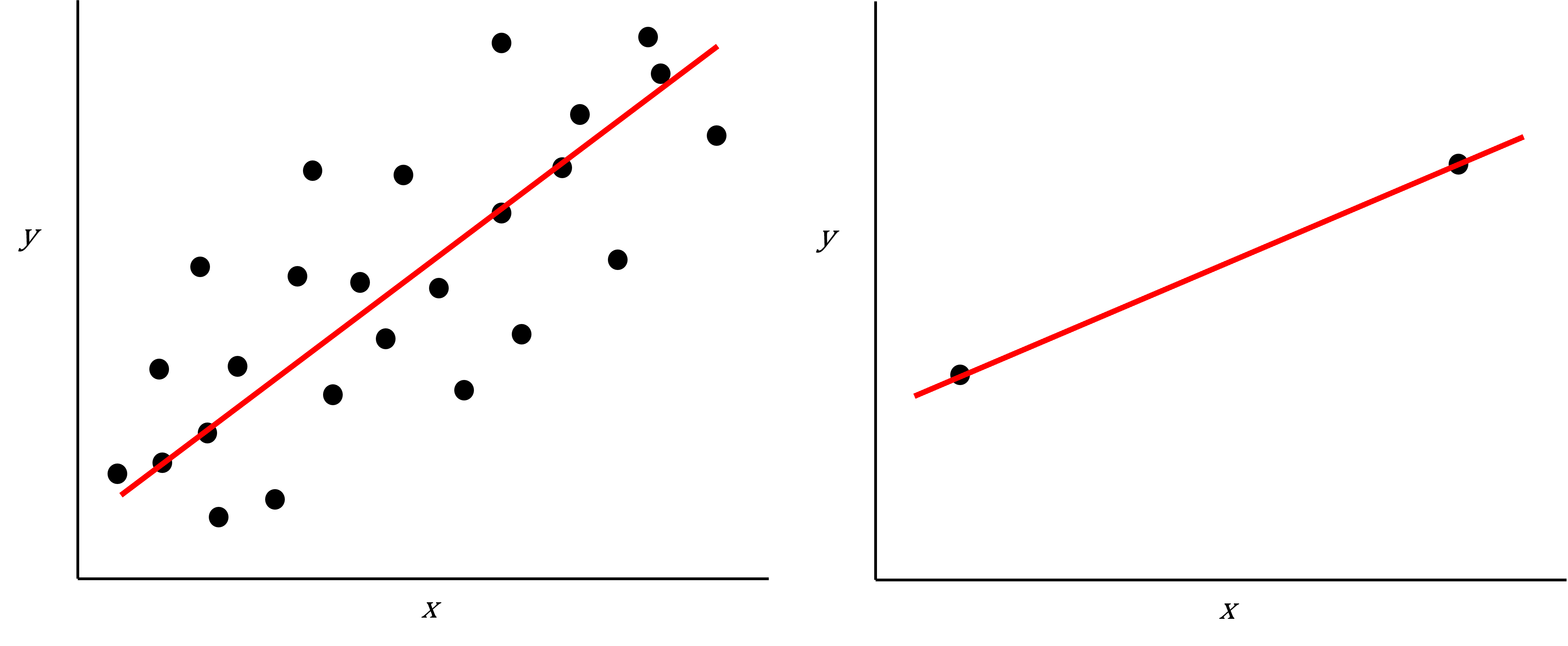 Introduction to highdimensional data High dimensional statistics with R
