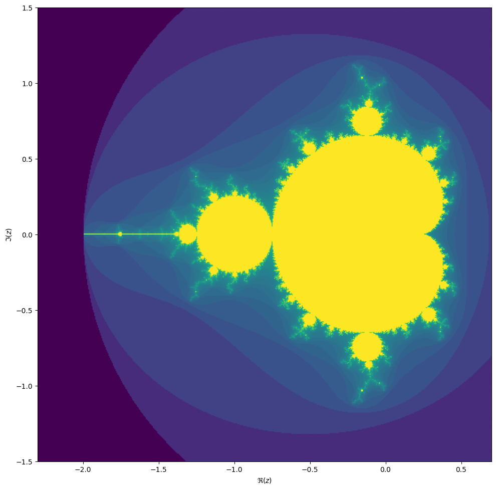 Exercise Mandelbrot fractals Parallel Programming in Python